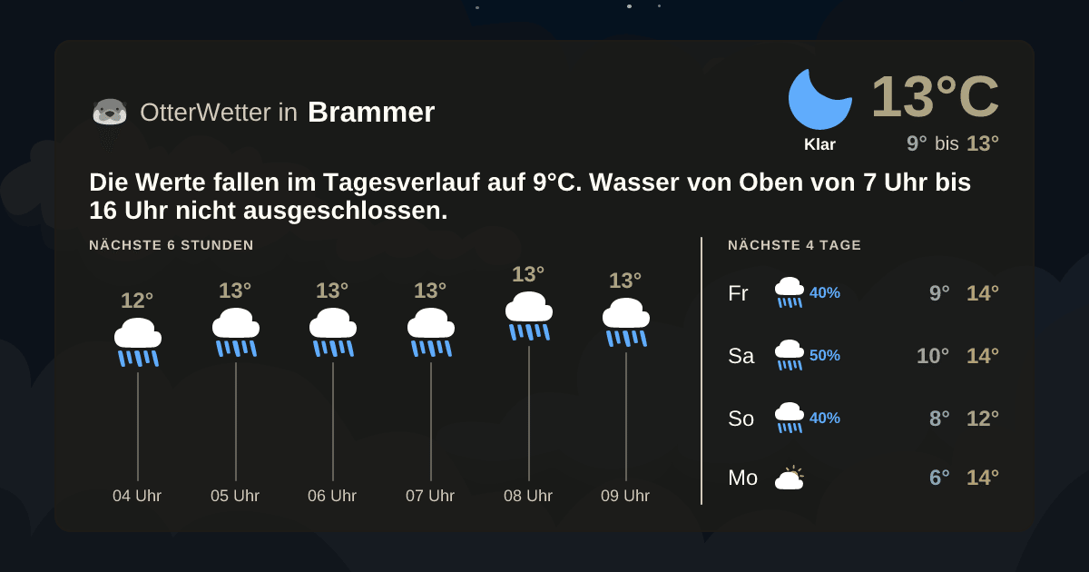OtterWetter-Widget Brammer