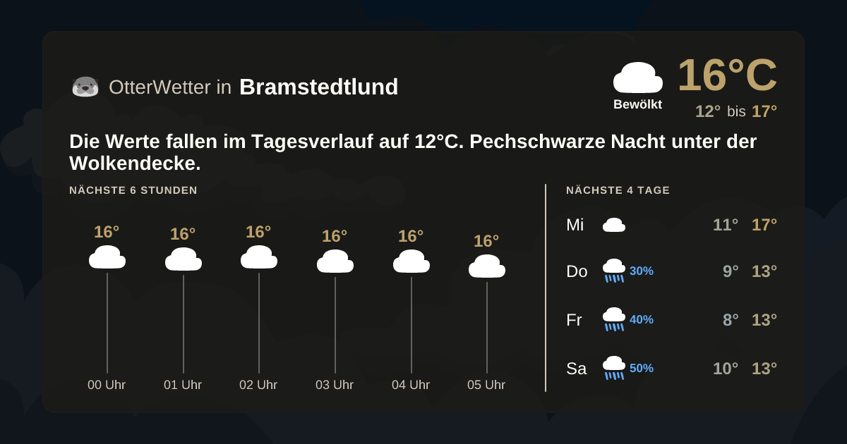 Widget-Vorschau für Bramstedtlund Wetter-Widget-Vorschau mit Vorhersagedaten für Bramstedtlund