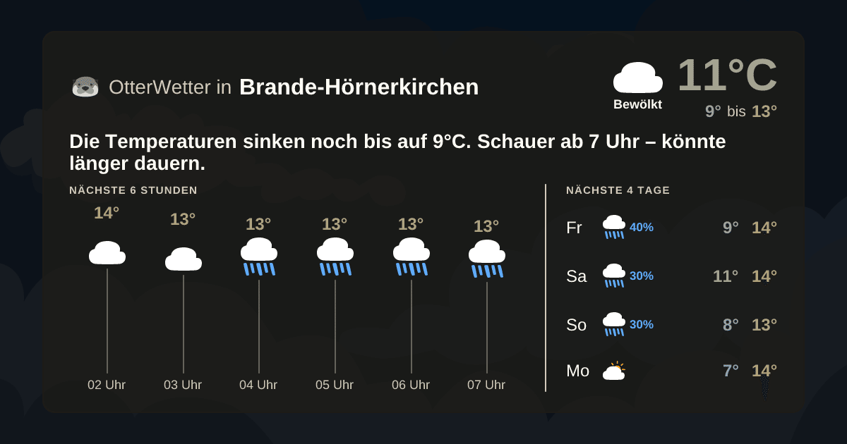 Widget-Vorschau für Brande-Hörnerkirchen Wetter-Widget-Vorschau mit Vorhersagedaten für Brande-Hörnerkirchen