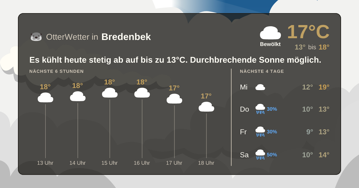 Widget-Vorschau für Bredenbek Wetter-Widget-Vorschau mit Vorhersagedaten für Bredenbek
