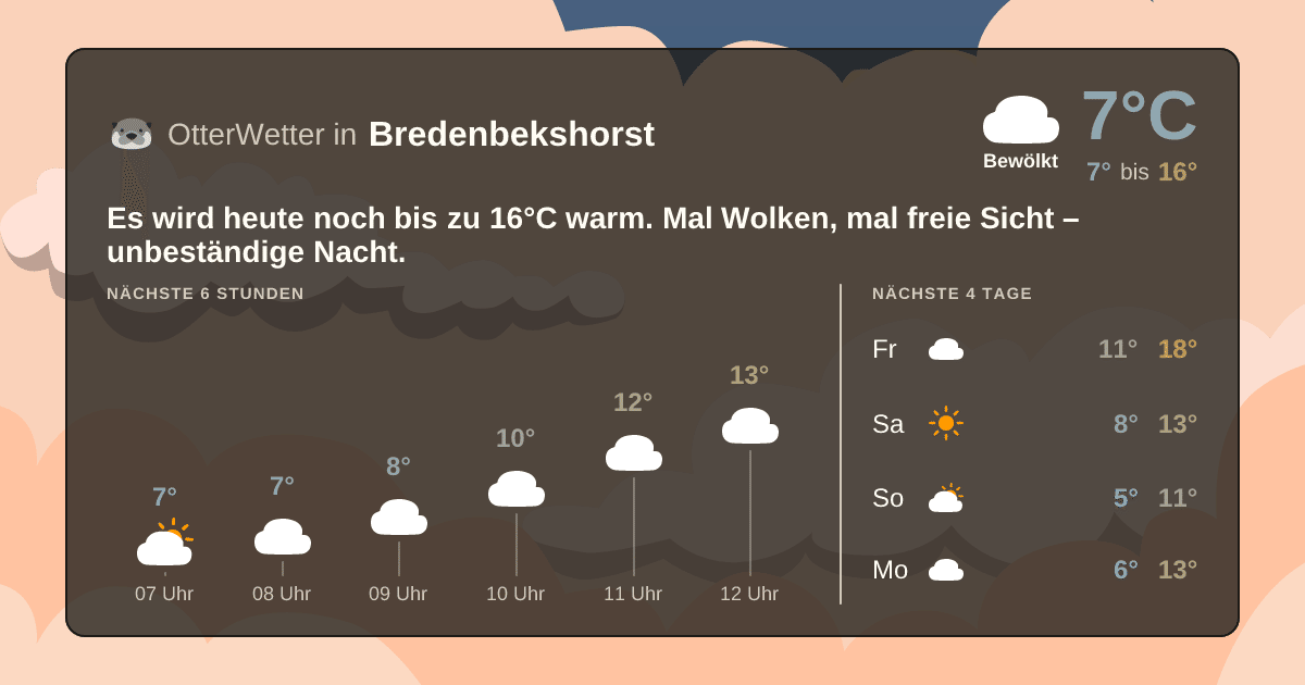 OtterWetter-Widget Bredenbekshorst