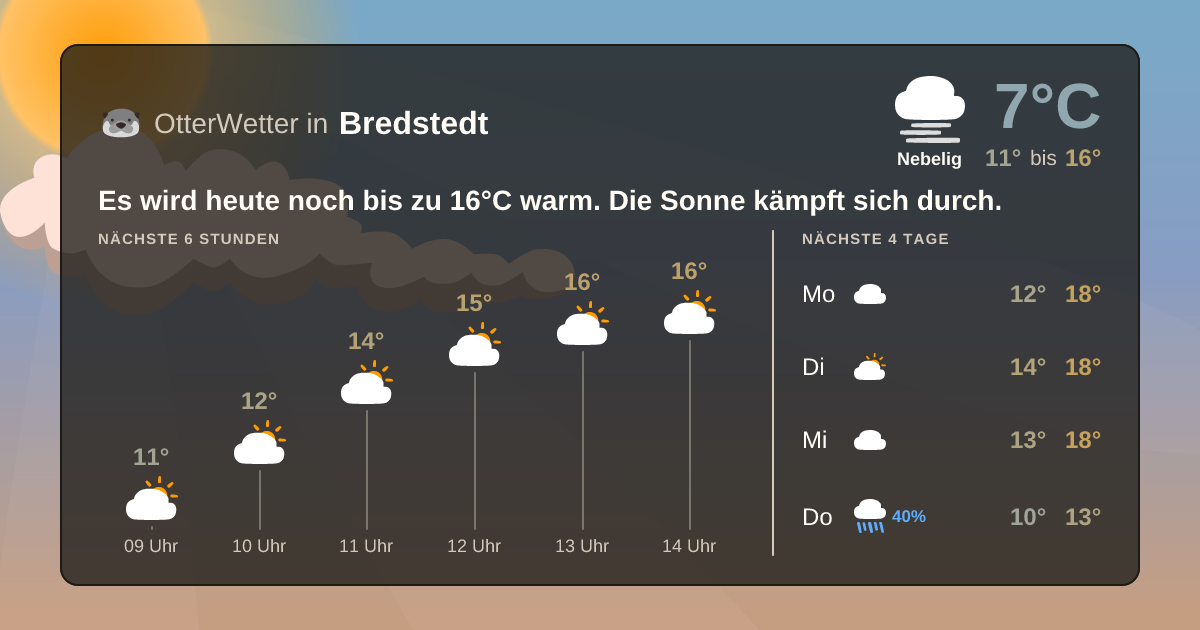 OtterWetter-Widget Bredstedt
