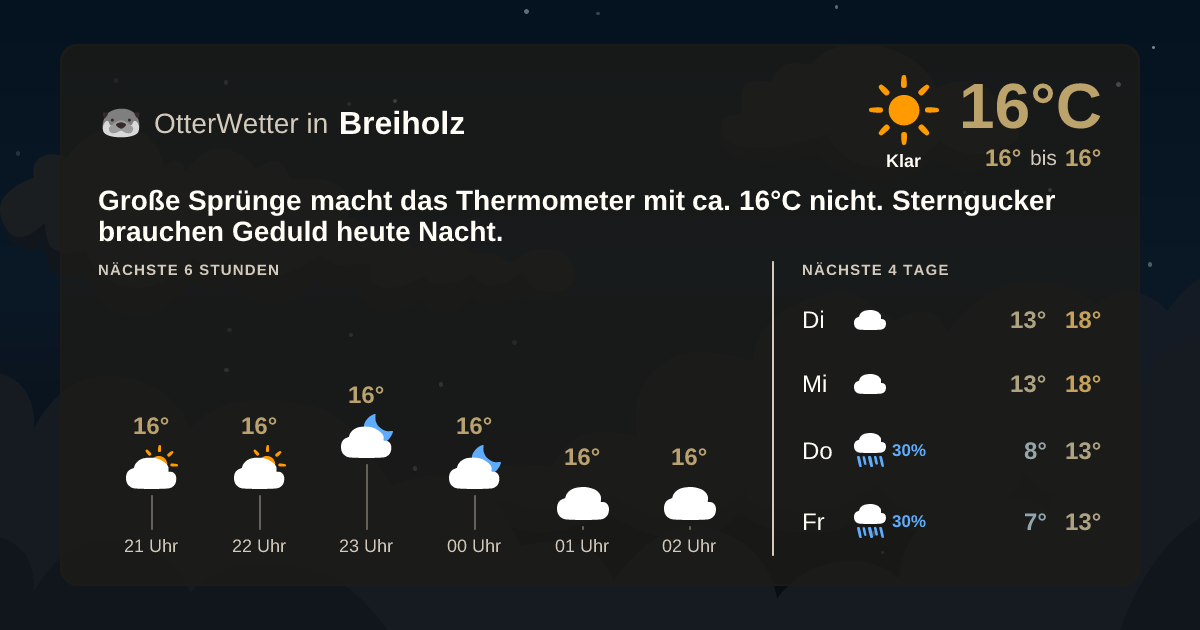 Wetter-Widget-Vorschau mit Vorhersagedaten für Breiholz