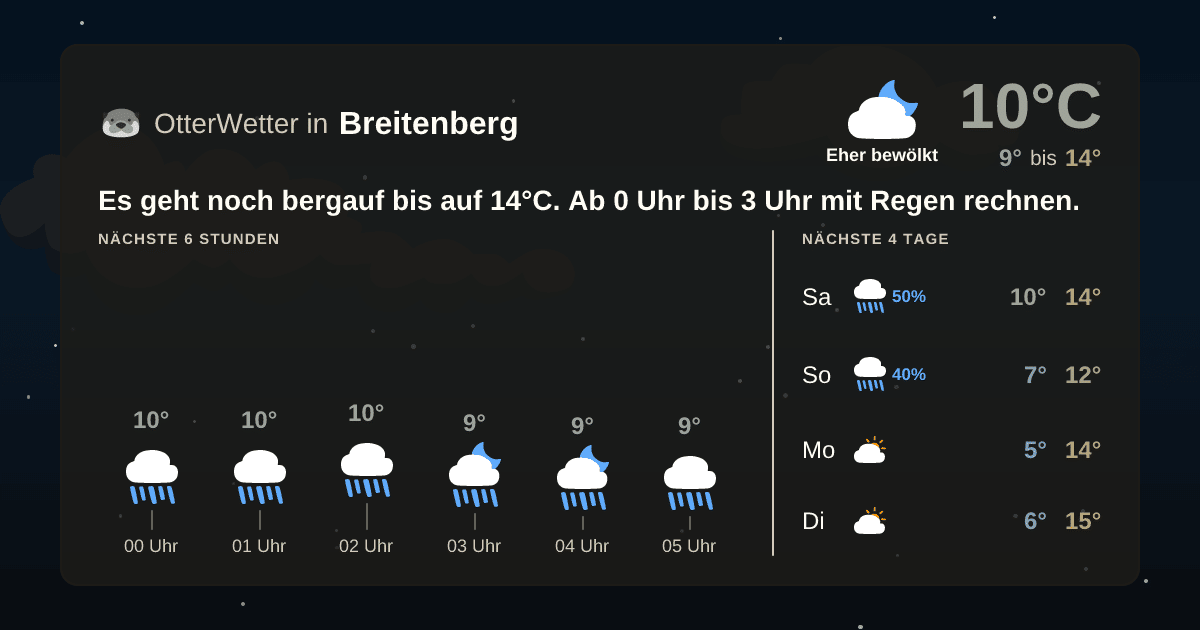 Wetter-Widget-Vorschau mit Vorhersagedaten für Breitenberg