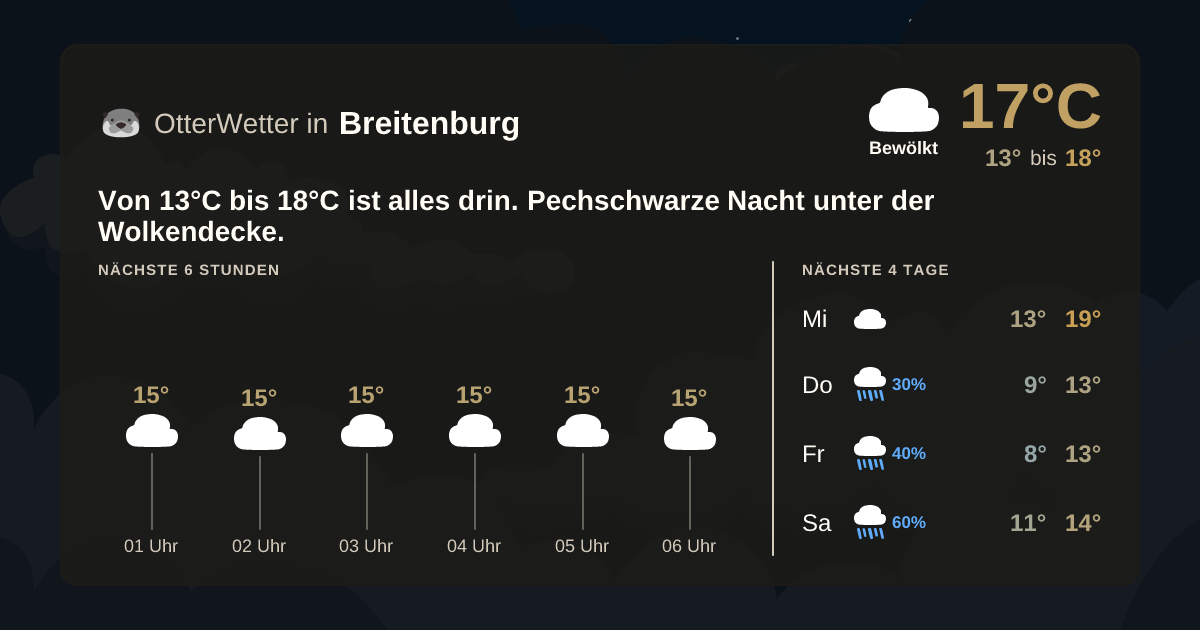Wetter-Widget-Vorschau mit Vorhersagedaten für Breitenburg