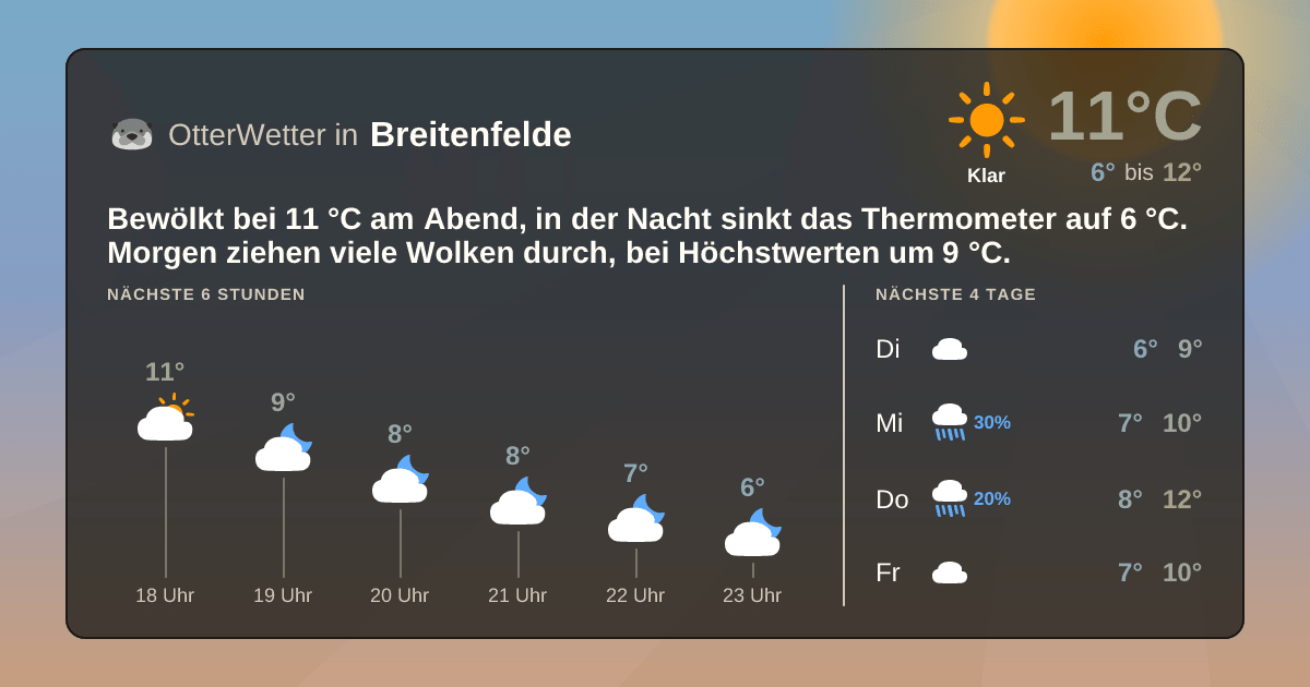 Widget-Vorschau für Breitenfelde Wetter-Widget-Vorschau mit Vorhersagedaten für Breitenfelde