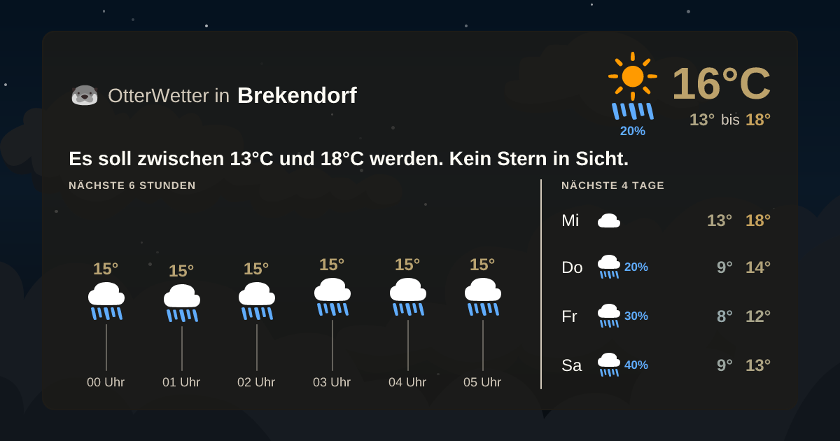 Widget-Vorschau für Brekendorf Wetter-Widget-Vorschau mit Vorhersagedaten für Brekendorf