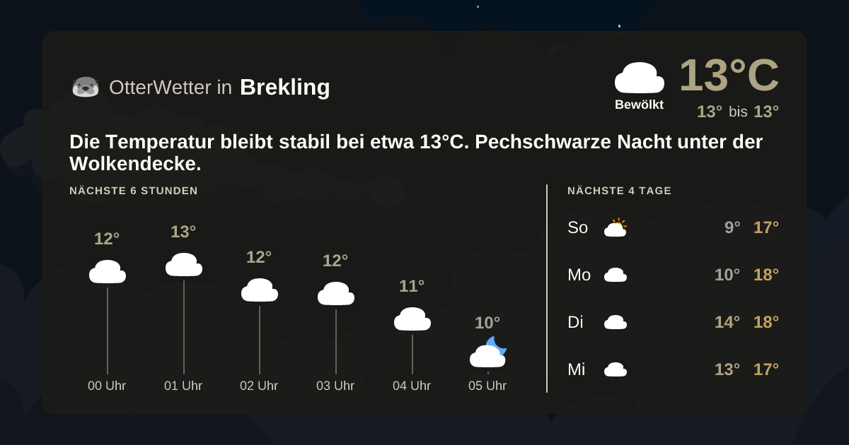 OtterWetter-Widget Brekling