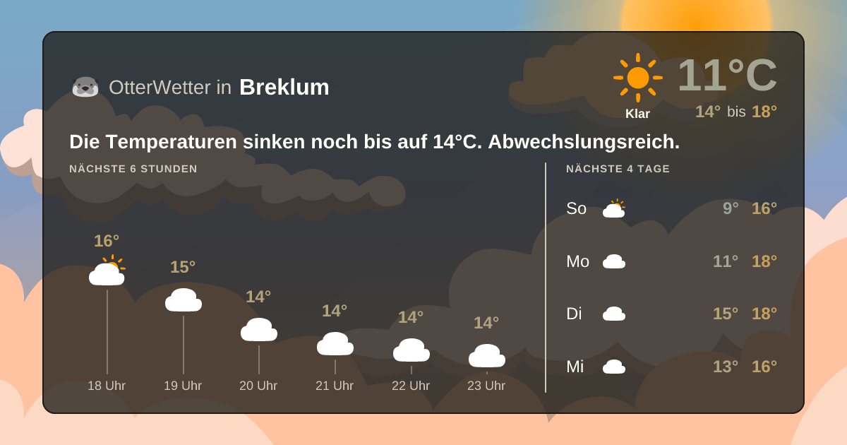 OtterWetter-Widget Breklum