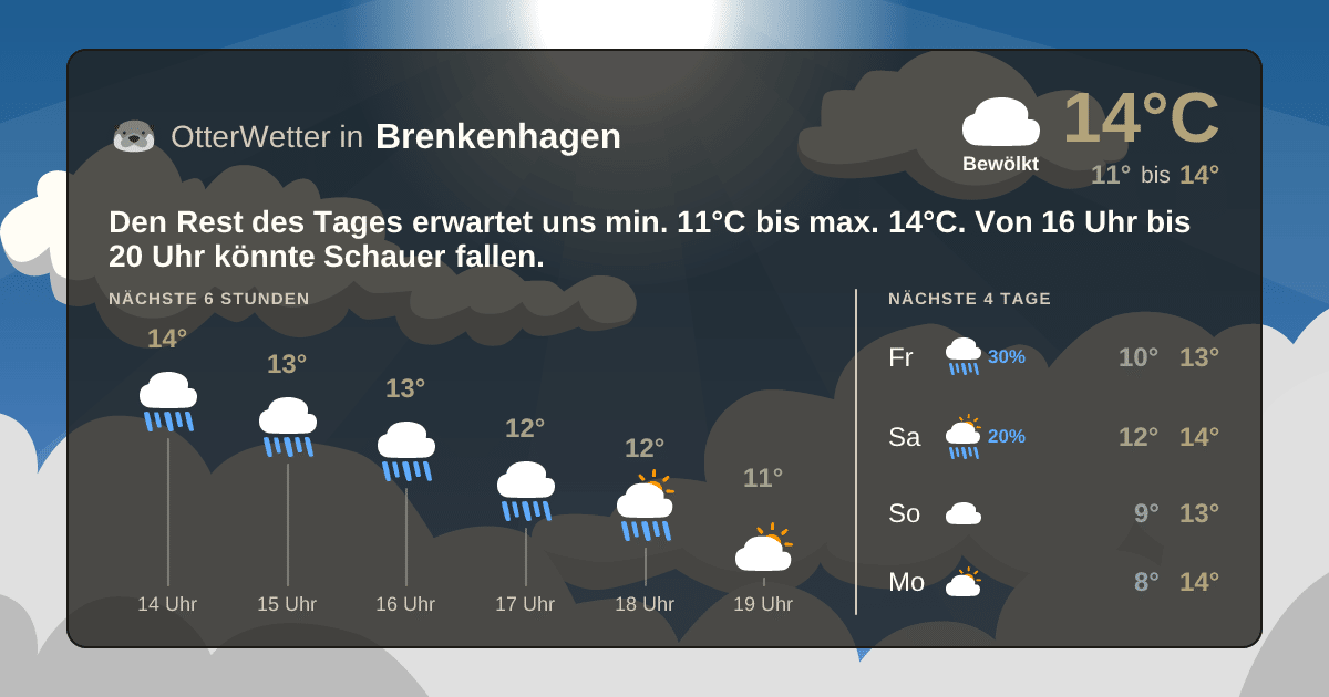OtterWetter-Widget Brenkenhagen