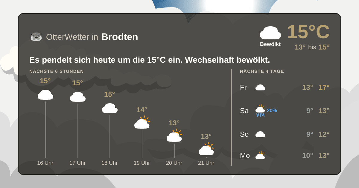 OtterWetter-Widget Brodten