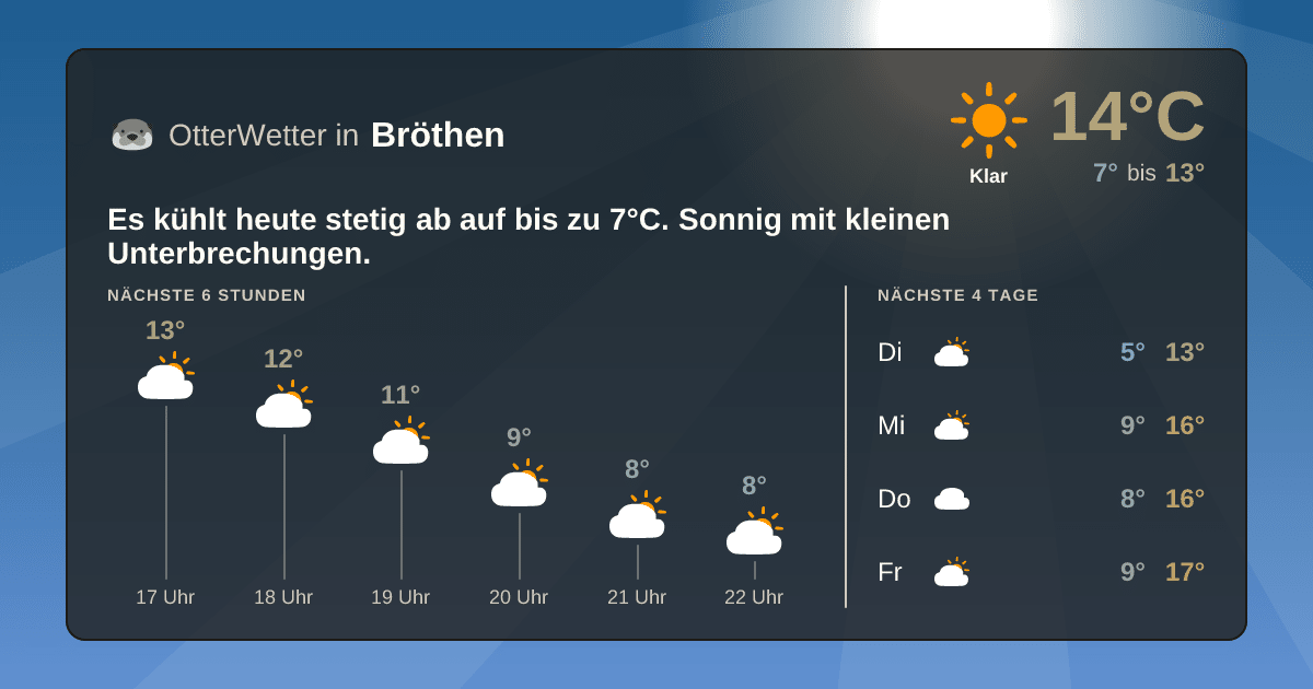 OtterWetter-Widget Bröthen