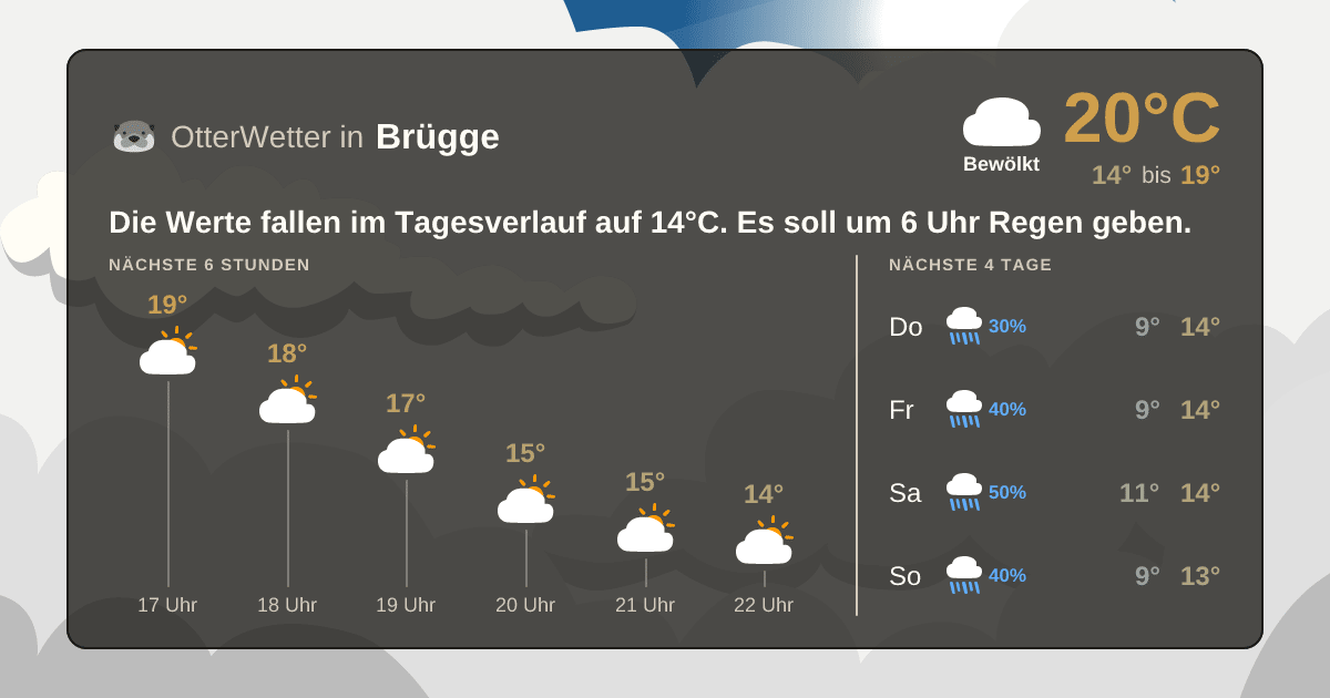OtterWetter-Widget Brügge