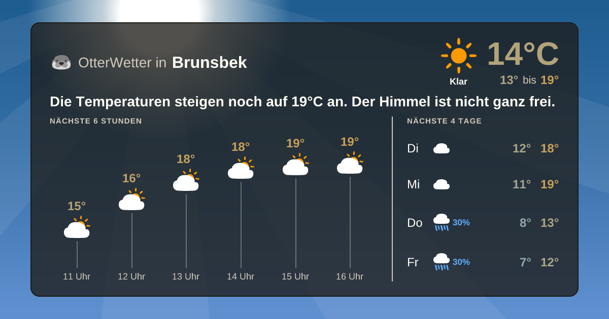 Widget-Vorschau für Brunsbek Wetter-Widget-Vorschau mit Vorhersagedaten für Brunsbek