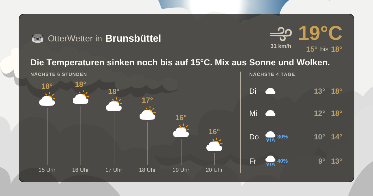 OtterWetter-Widget Brunsbüttel