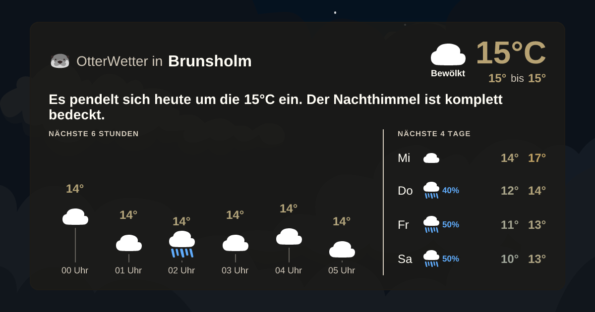 OtterWetter-Widget Brunsholm