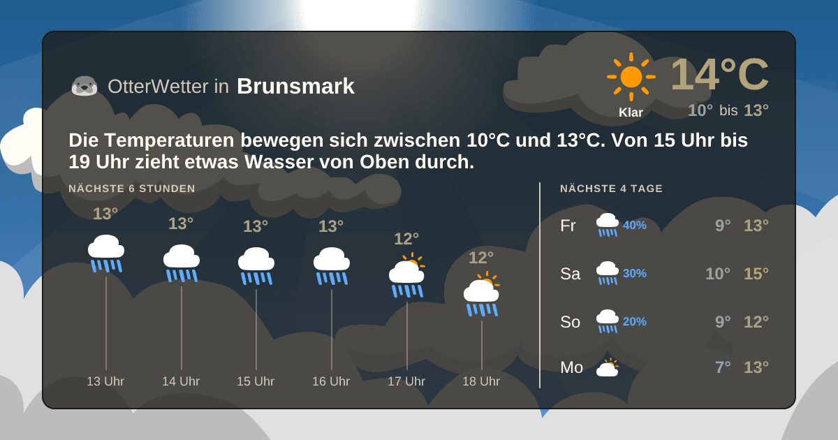 Wetter-Widget-Vorschau mit Vorhersagedaten für Brunsmark