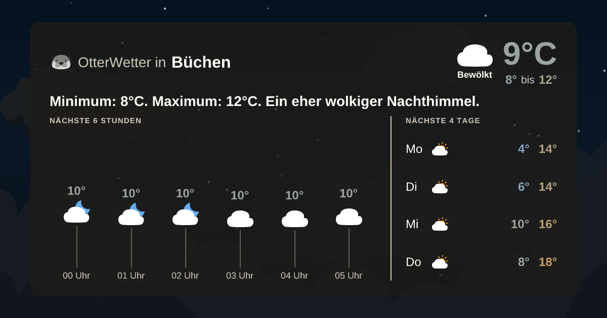 OtterWetter-Widget Büchen