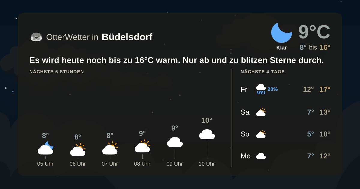 OtterWetter-Widget Büdelsdorf