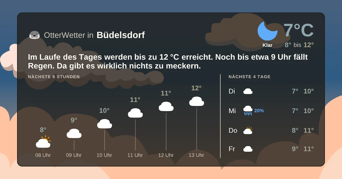 Widget-Vorschau für Büdelsdorf Wetter-Widget-Vorschau mit Vorhersagedaten für Büdelsdorf