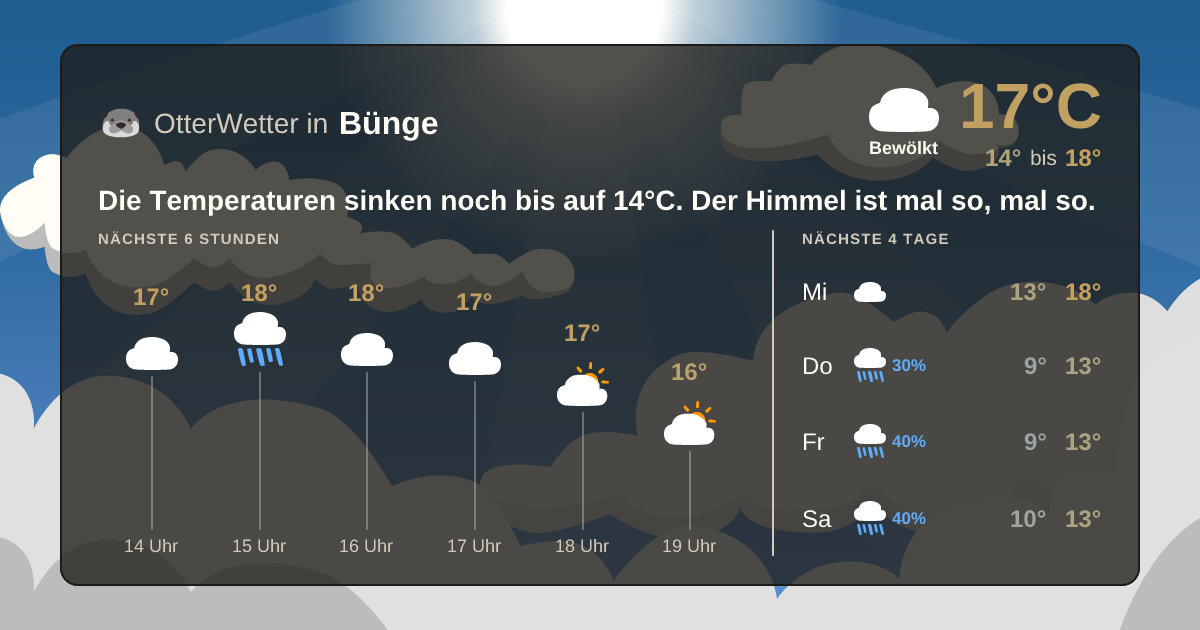 Widget-Vorschau für Bünge Wetter-Widget-Vorschau mit Vorhersagedaten für Bünge