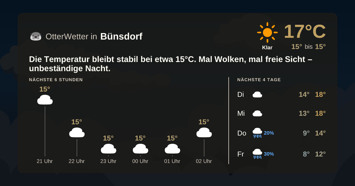 OtterWetter-Widget Bünsdorf