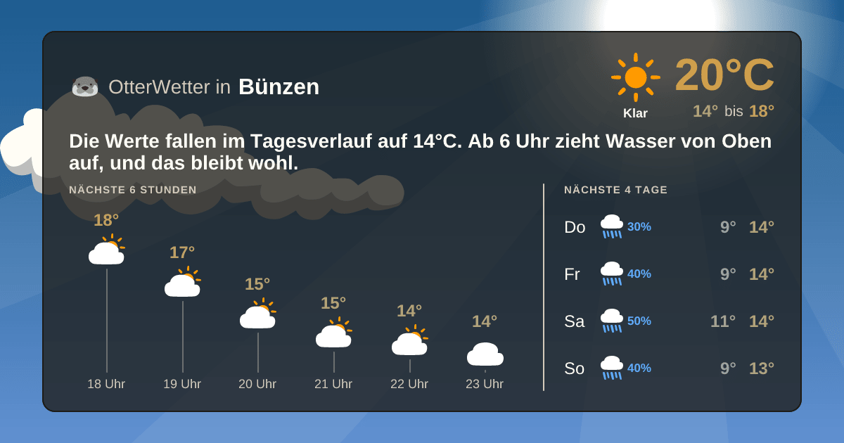 Widget-Vorschau für Bünzen Wetter-Widget-Vorschau mit Vorhersagedaten für Bünzen