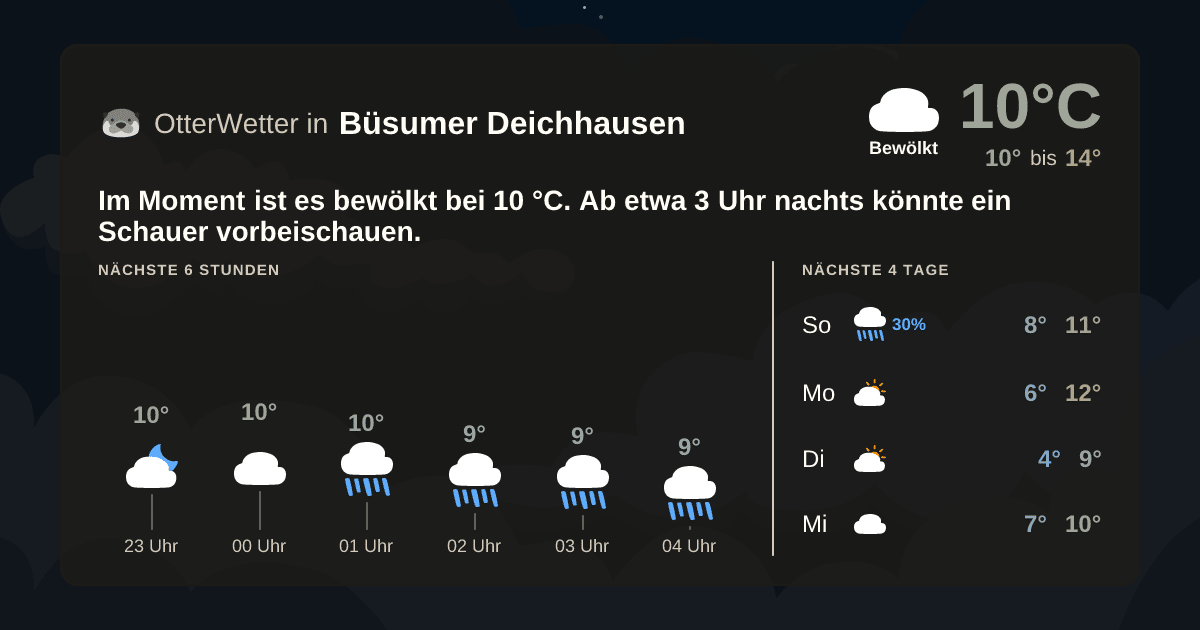 Wetter-Widget-Vorschau mit Vorhersagedaten für Büsumer Deichhausen