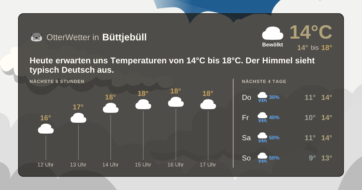 Widget-Vorschau für Büttjebüll Wetter-Widget-Vorschau mit Vorhersagedaten für Büttjebüll