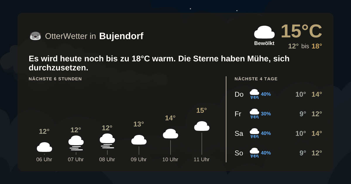OtterWetter-Widget Bujendorf