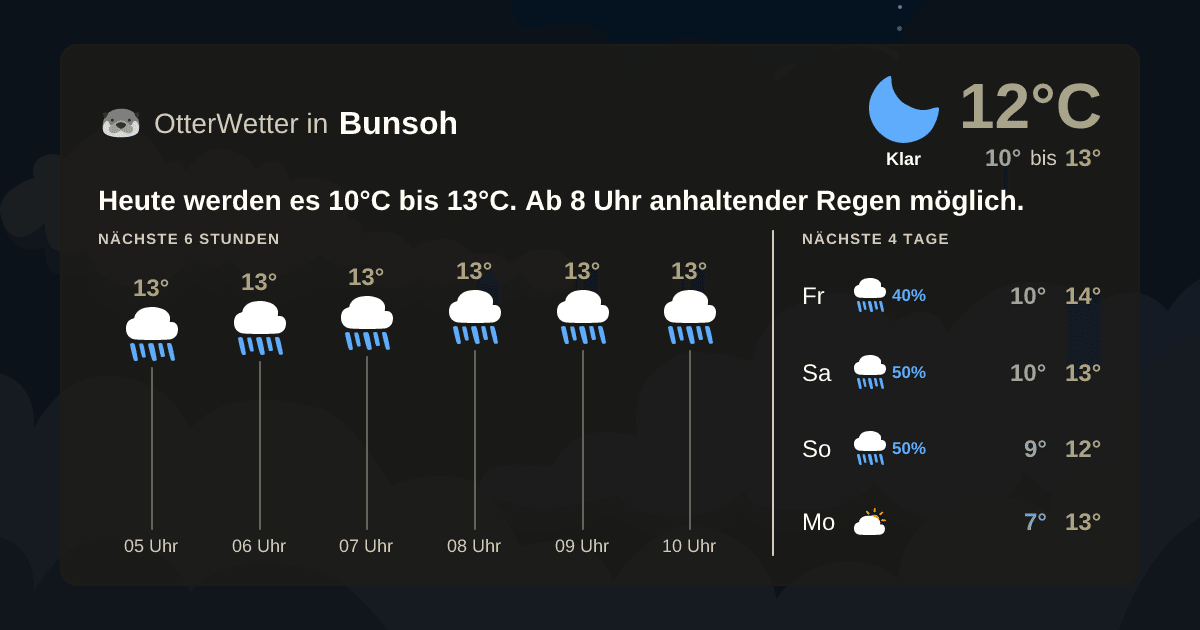 OtterWetter-Widget Bunsoh