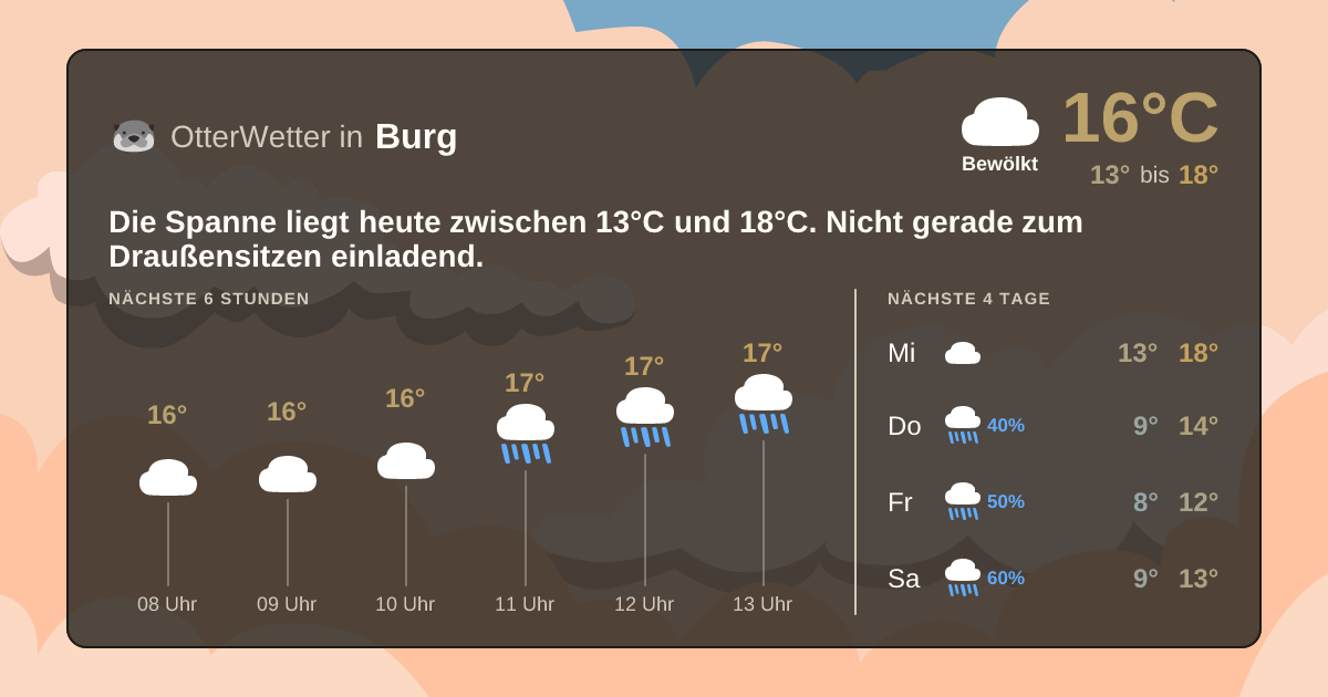 OtterWetter-Widget Burg