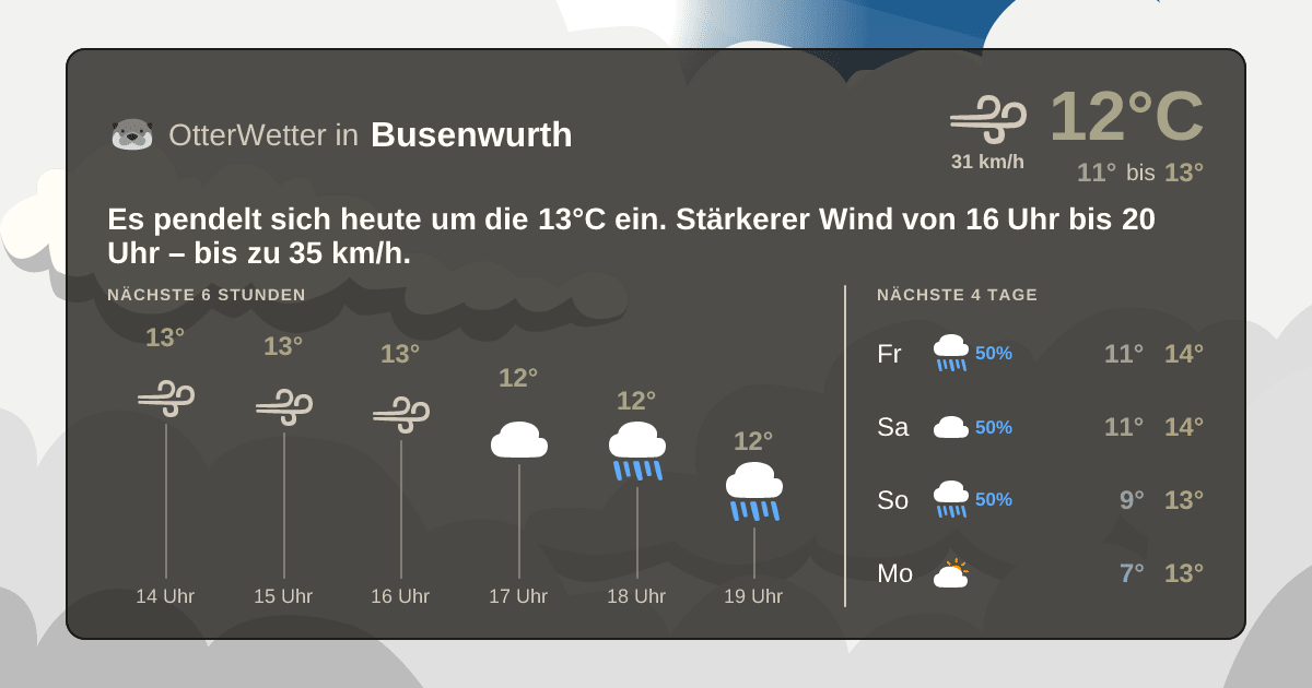 OtterWetter-Widget Busenwurth