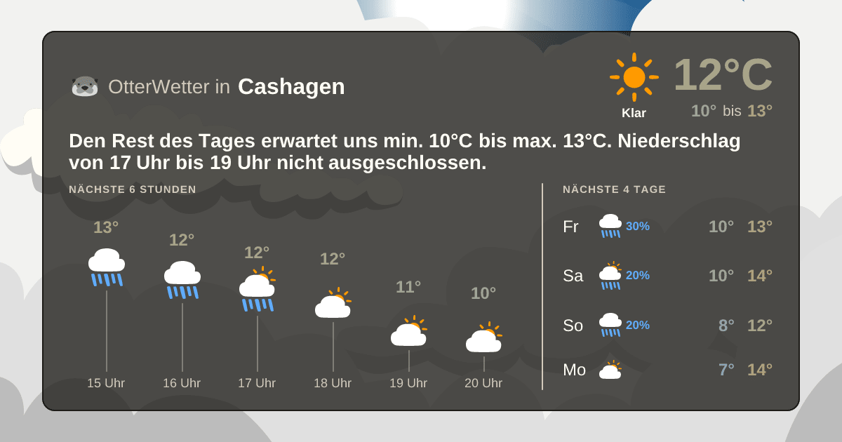 OtterWetter-Widget Cashagen
