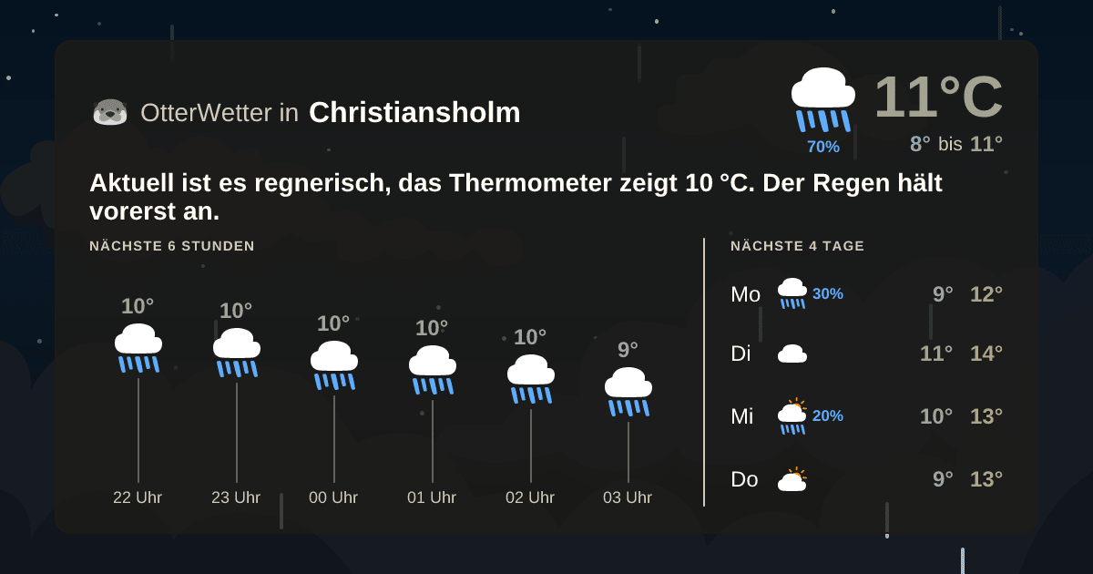 OtterWetter-Widget Christiansholm