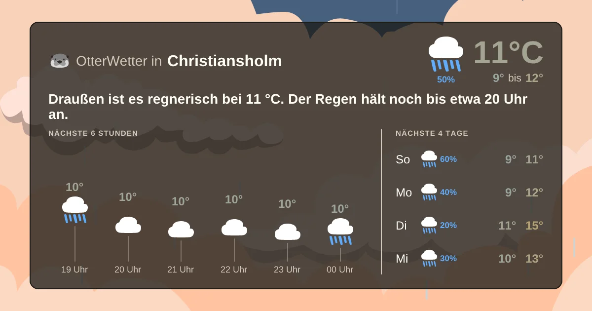 Wetter-Widget-Vorschau mit Vorhersagedaten für Christiansholm