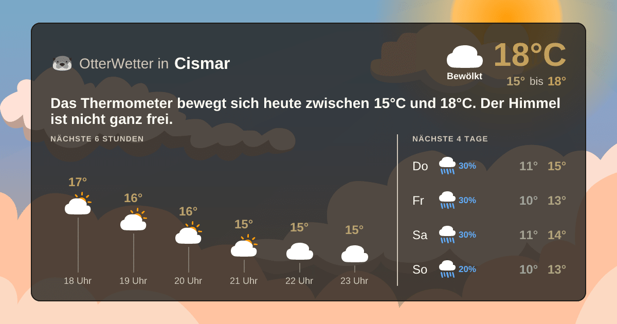 OtterWetter-Widget Cismar