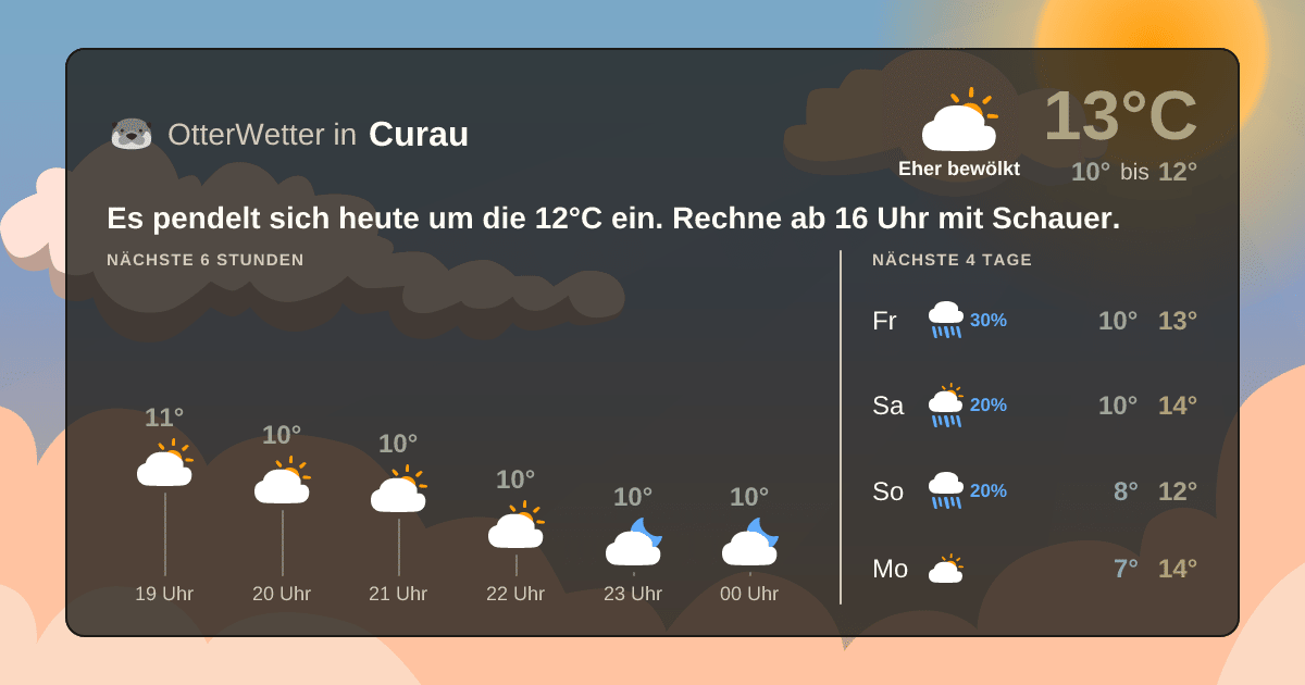 Wetter-Widget-Vorschau mit Vorhersagedaten für Curau