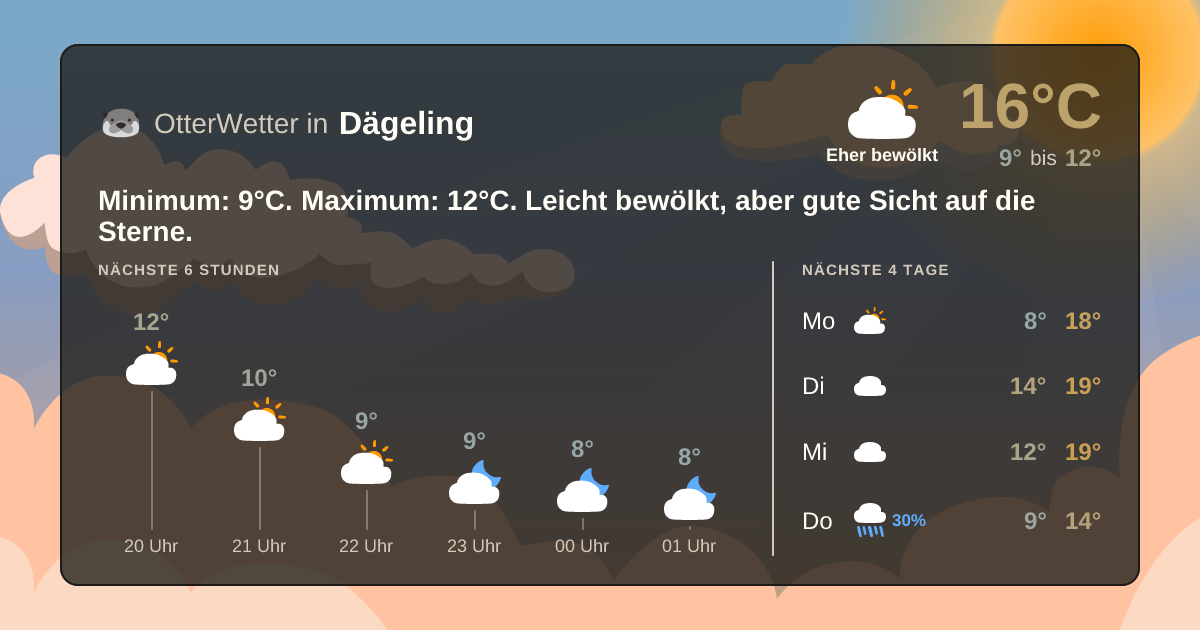 Widget-Vorschau für Dägeling Wetter-Widget-Vorschau mit Vorhersagedaten für Dägeling