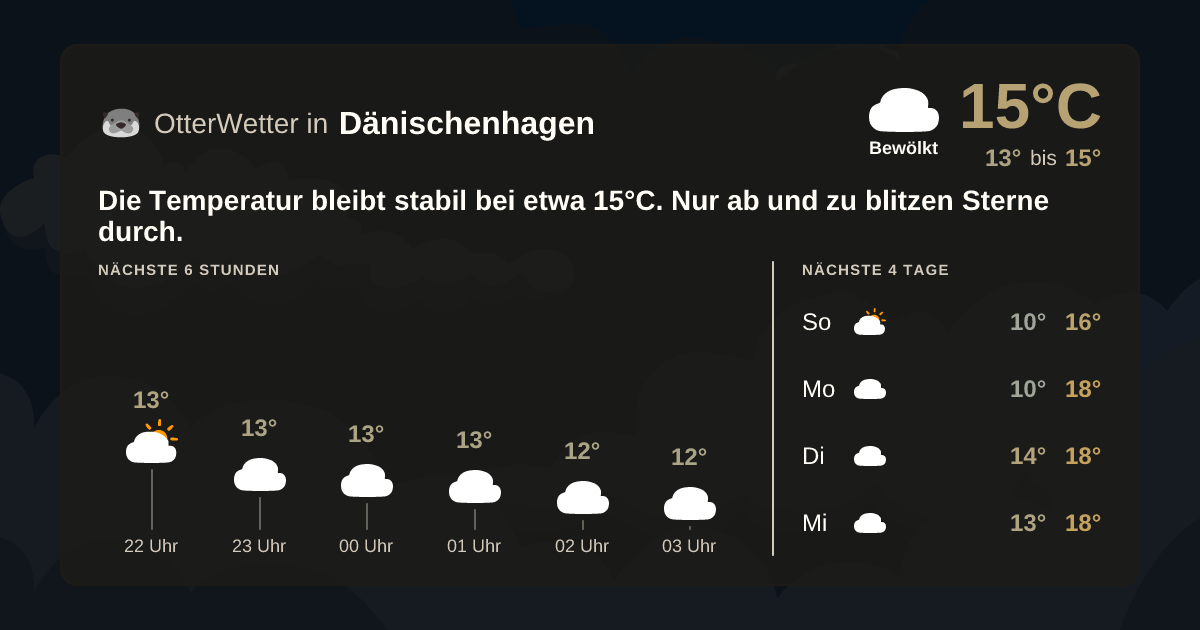 Wetter-Widget-Vorschau mit Vorhersagedaten für Dänischenhagen
