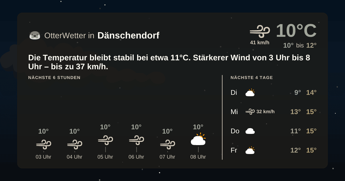 Wetter-Widget-Vorschau mit Vorhersagedaten für Dänschendorf