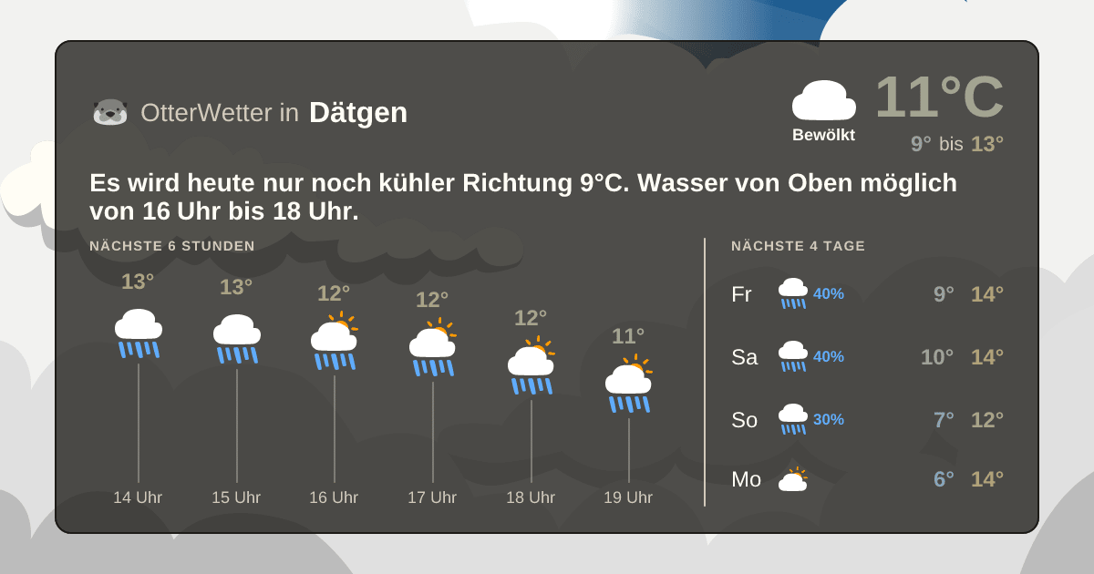 Widget-Vorschau für Dätgen Wetter-Widget-Vorschau mit Vorhersagedaten für Dätgen