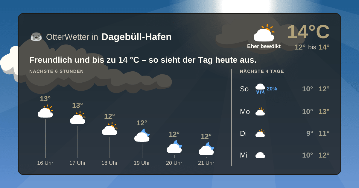 Widget-Vorschau für Dagebüll-Hafen Wetter-Widget-Vorschau mit Vorhersagedaten für Dagebüll-Hafen