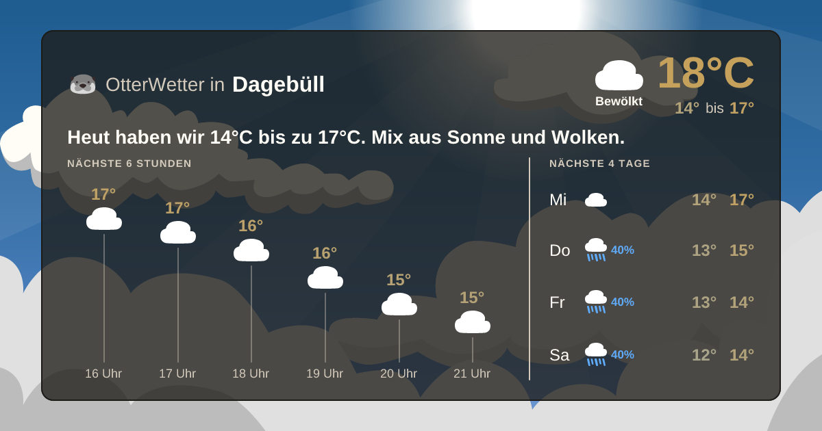 Widget-Vorschau für Dagebüll Wetter-Widget-Vorschau mit Vorhersagedaten für Dagebüll