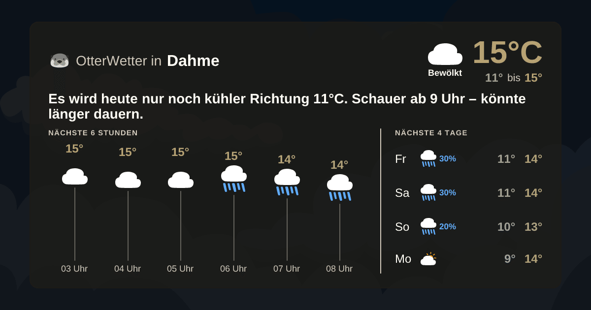 OtterWetter-Widget Dahme