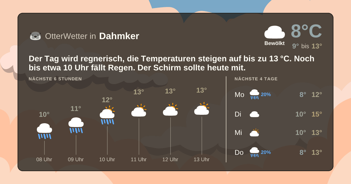 OtterWetter-Widget Dahmker