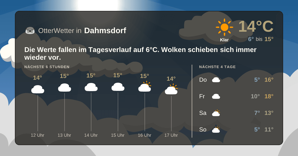 Widget-Vorschau für Dahmsdorf Wetter-Widget-Vorschau mit Vorhersagedaten für Dahmsdorf