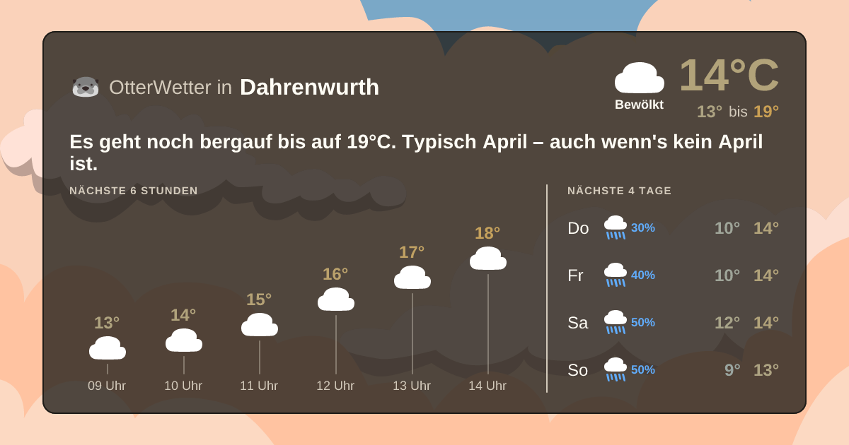Widget-Vorschau für Dahrenwurth Wetter-Widget-Vorschau mit Vorhersagedaten für Dahrenwurth
