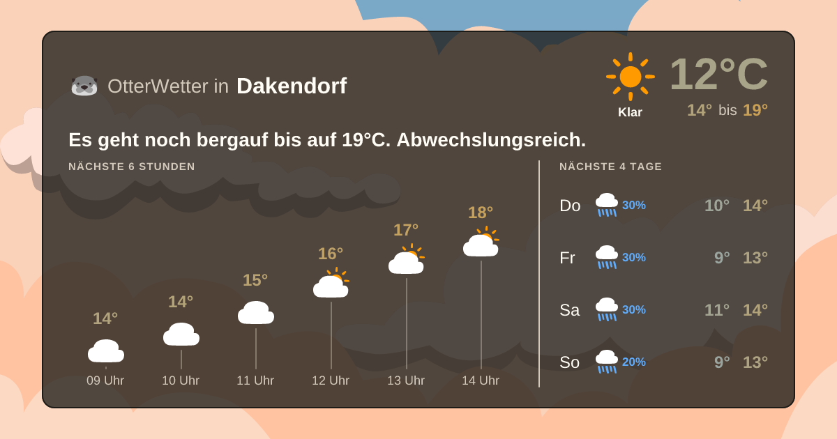 Wetter-Widget-Vorschau mit Vorhersagedaten für Dakendorf