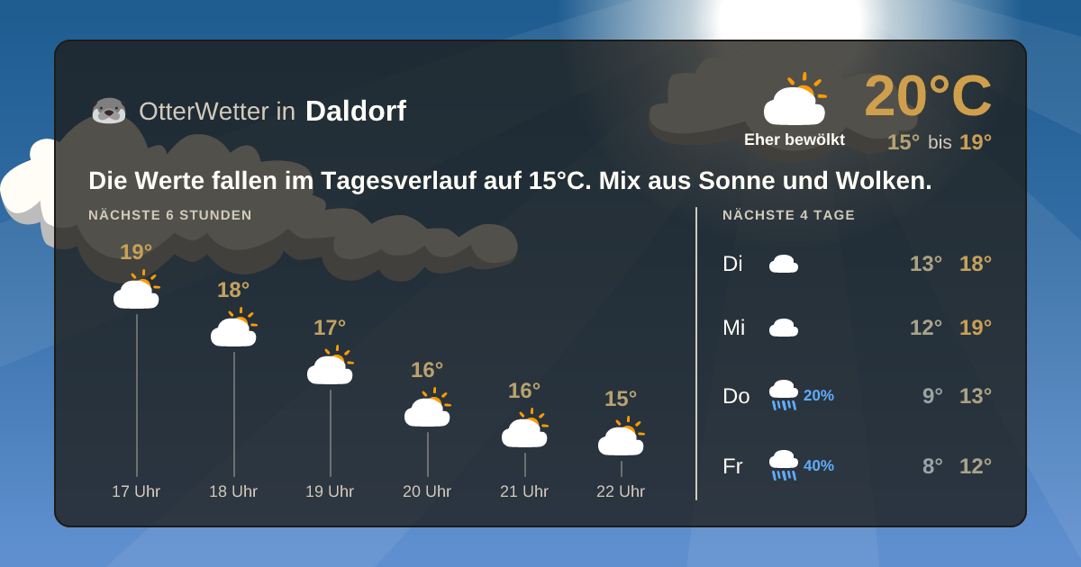 Widget-Vorschau für Daldorf Wetter-Widget-Vorschau mit Vorhersagedaten für Daldorf